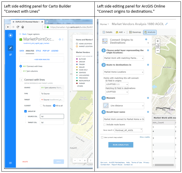 Table Connect with lines AGOL and Carto